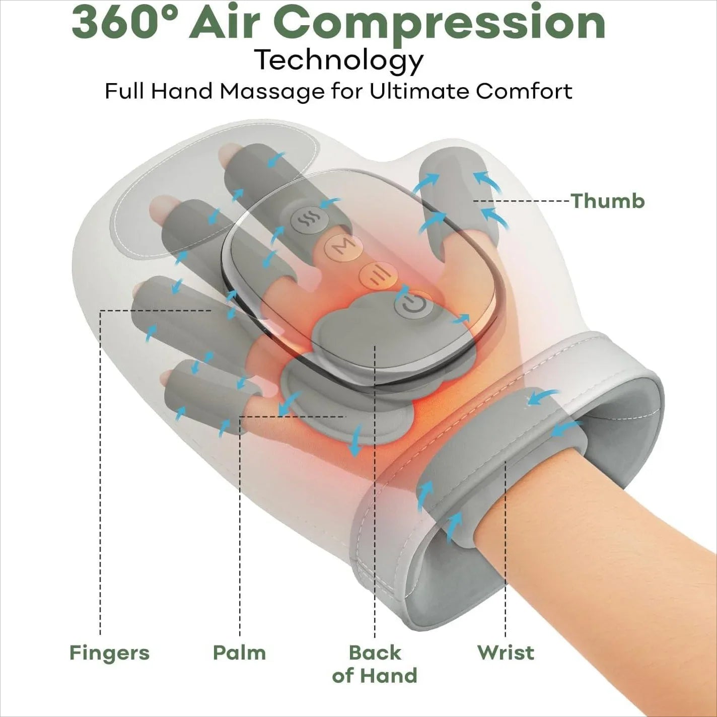 Hand Massager + Free Shipping